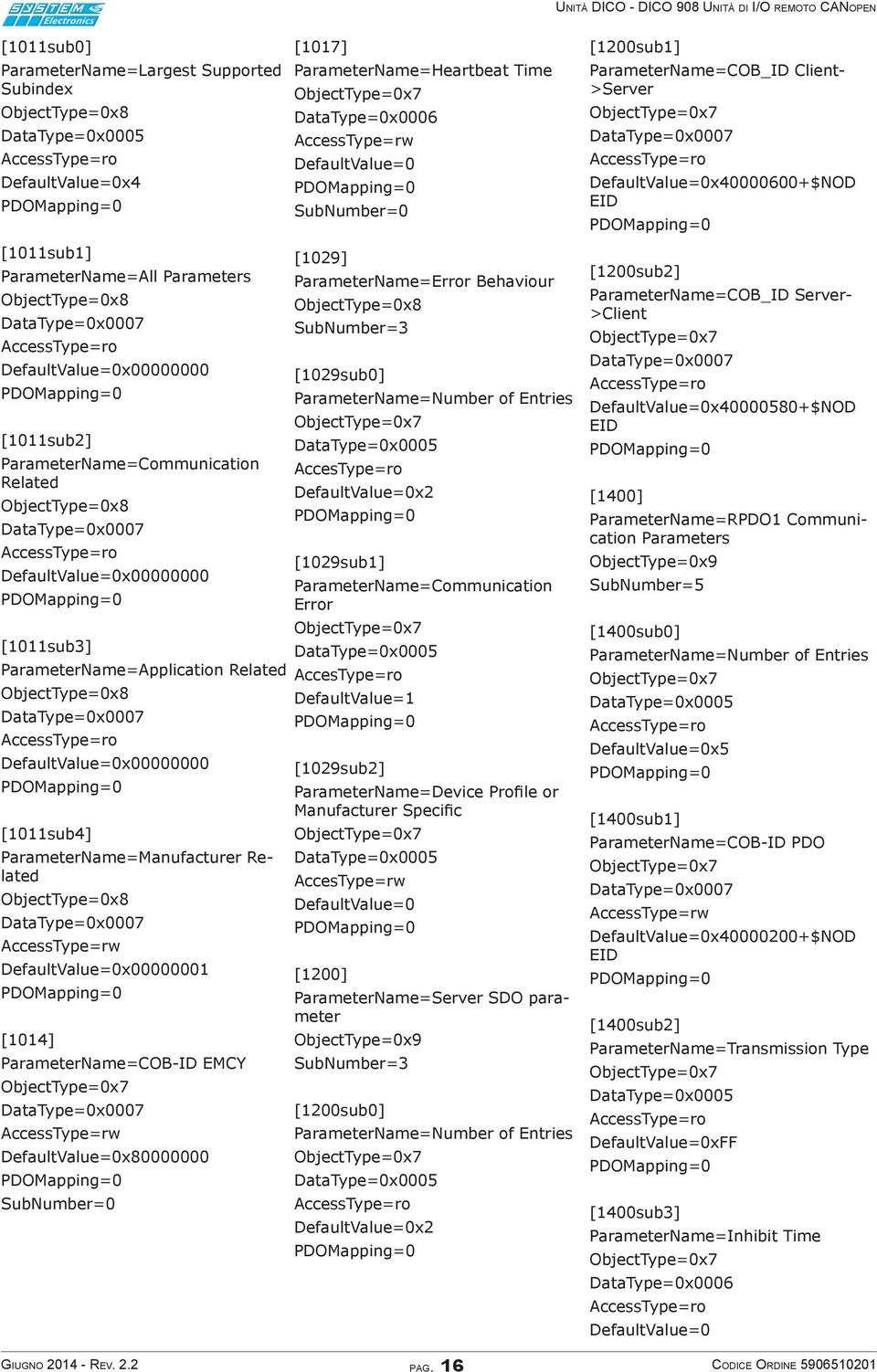 AccesType= Related DefaultValue=x Type=x AccessType= [9sub] DefaultValue=x ParameterName=Communication Err [sub] DataType=x ParameterName=Application Related AccesType= Type=x DefaultValue=