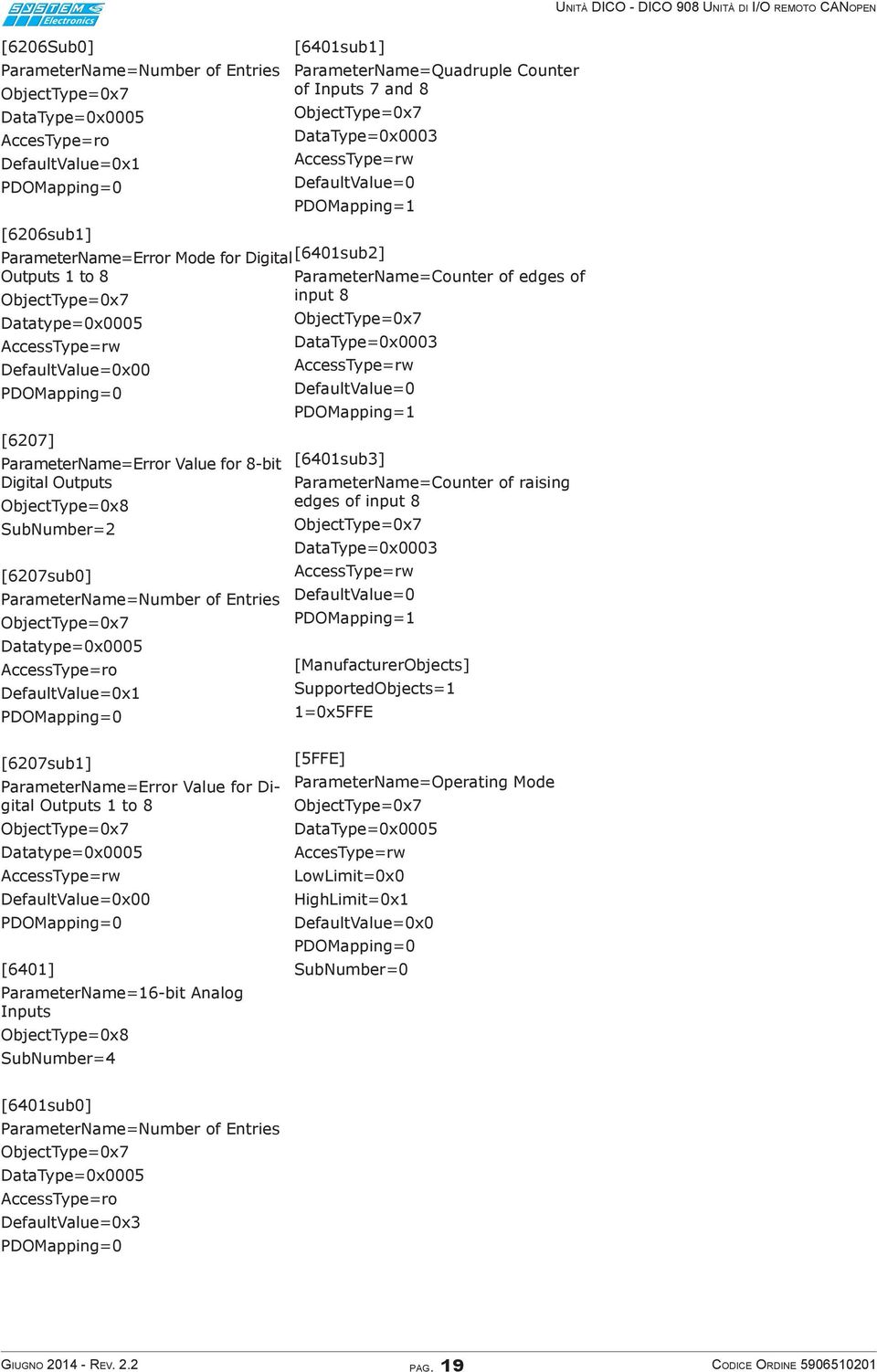 ParameterName=Quadruple Counter of Inputs a DataType=x AccessType= DefaultValue= PDOMapping= [sub] ParameterName=Counter of raising edges of input DataType=x AccessType= DefaultValue= PDOMapping=