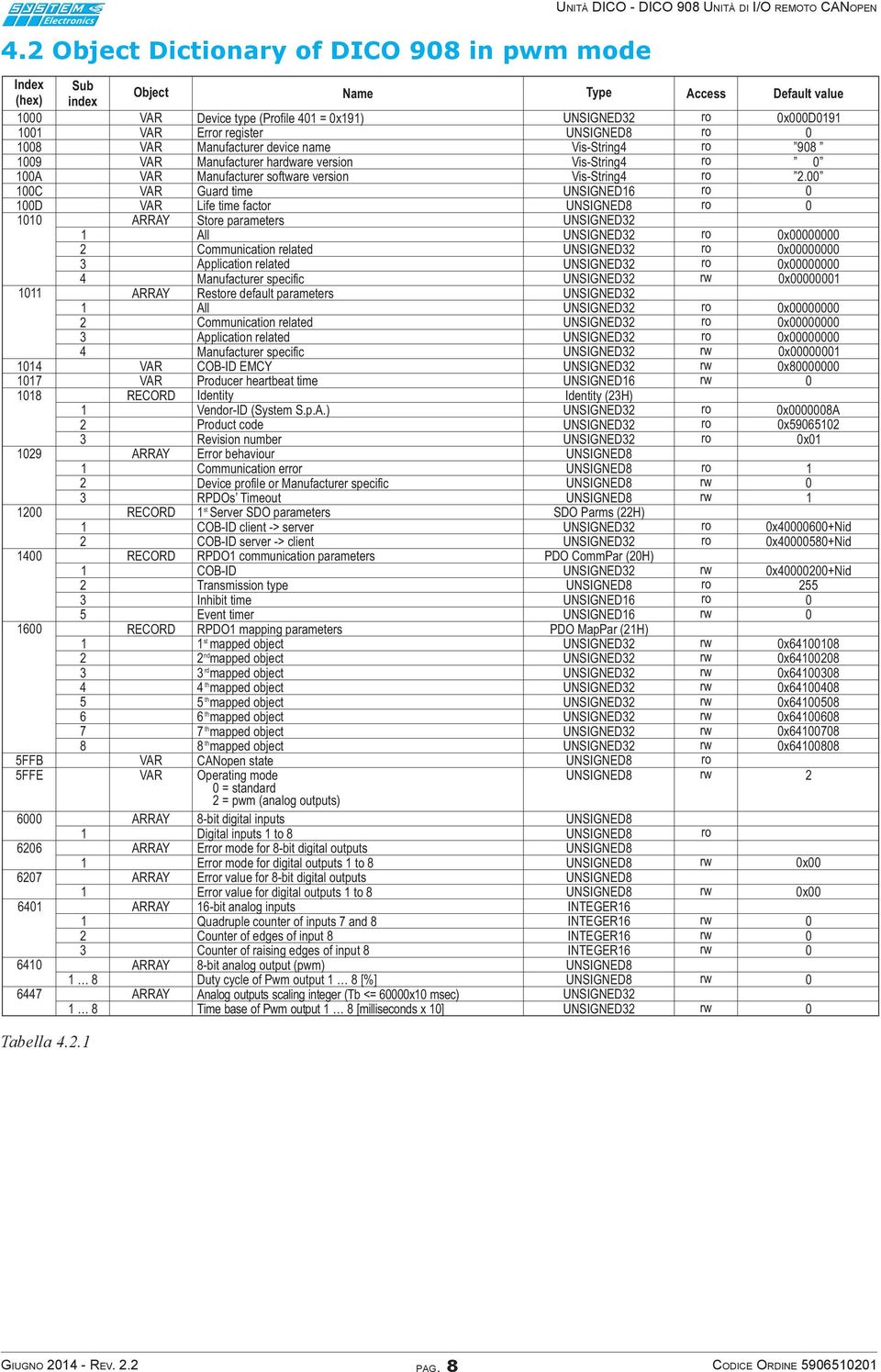 Manufacturer haware version Vis-String A VAR Manufacturer software version Vis-String.