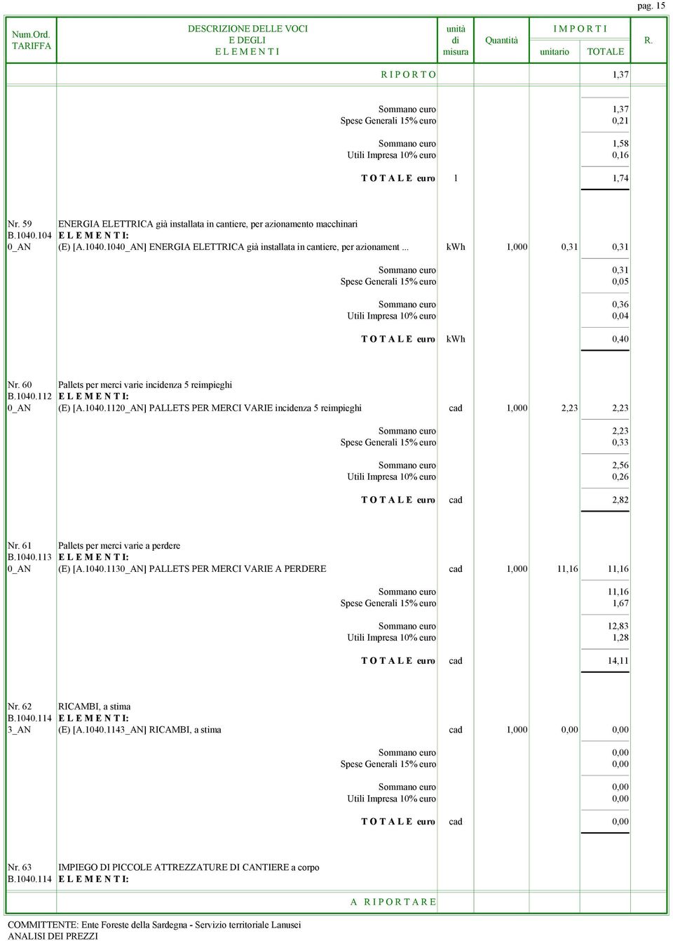 .. kwh 1,000 0,31 0,31 Sommano euro 0,31 Spese Generali 15% euro 0,05 Sommano euro 0,36 Utili Impresa 10% euro 0,04 T O T A L E euro kwh 0,40 Nr. 60 Pallets per merci varie incidenza 5 reimpieghi B.