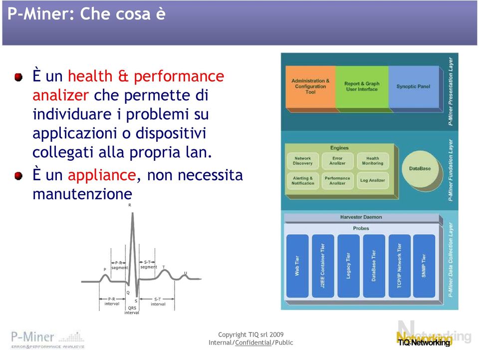 su applicazioni o dispositivi collegati alla