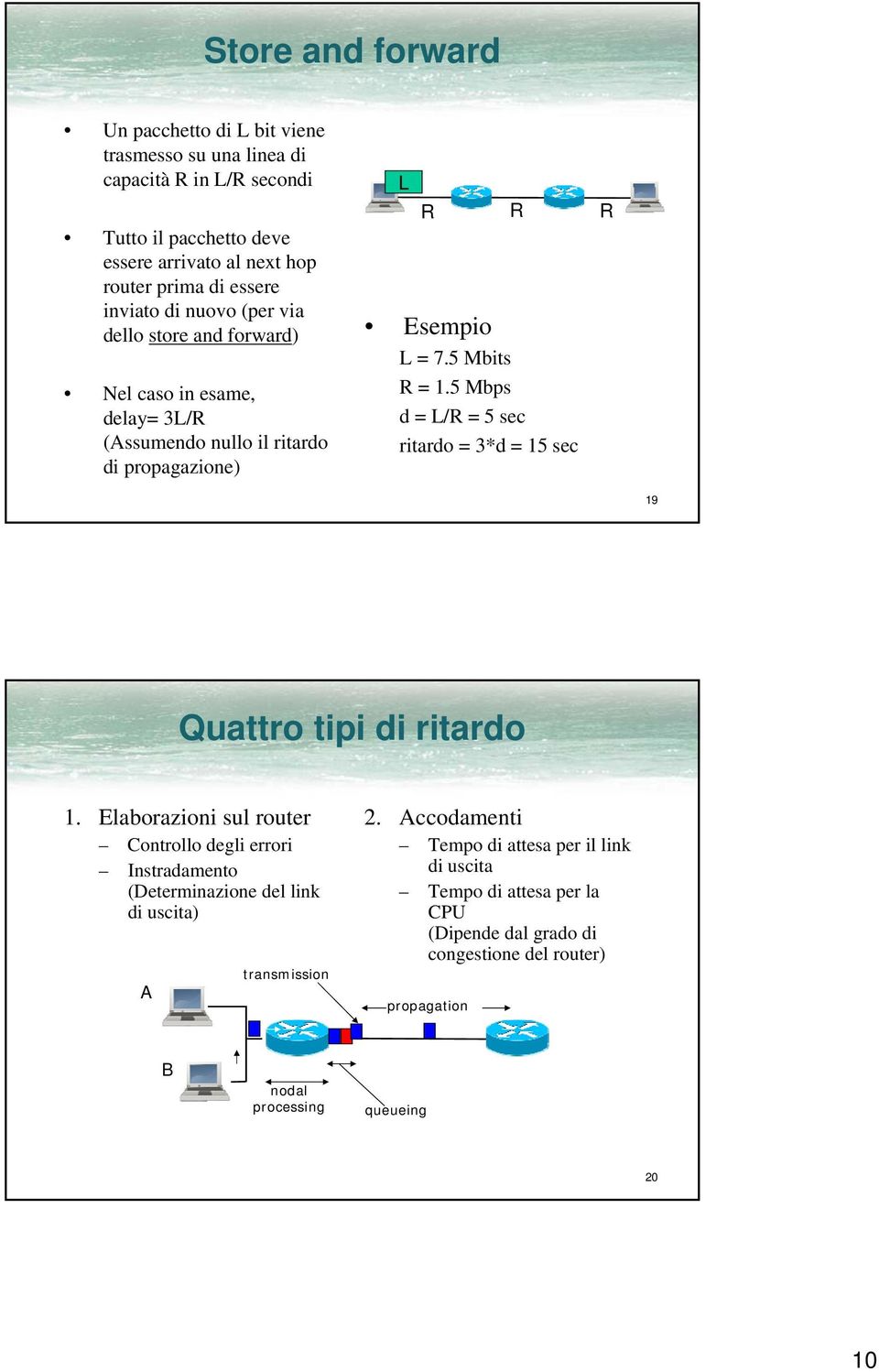 5 Mbps d = L/R = 5 sec ritardo = 3*d = 15 sec 19 Quattro tipi di ritardo 1.