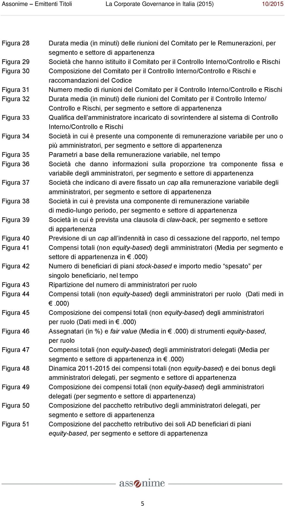 il Controllo Interno/Controllo e Rischi Composizione del Comitato per il Controllo Interno/Controllo e Rischi e raccomandazioni del Codice Numero medio di riunioni del Comitato per il Controllo