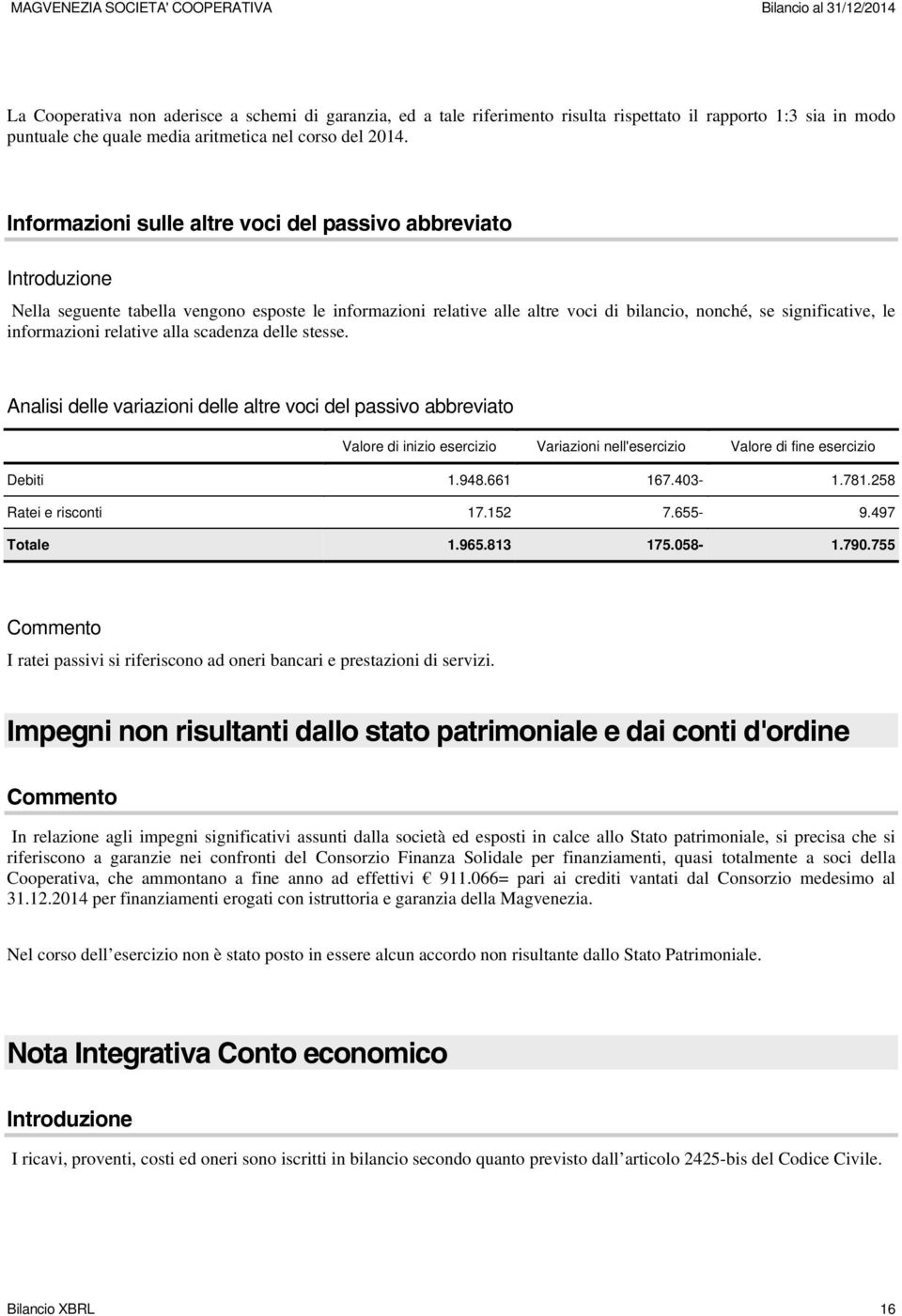 alla scadenza delle stesse. Analisi delle variazioni delle altre voci del passivo abbreviato Valore di inizio esercizio Variazioni nell'esercizio Valore di fine esercizio Debiti 1.948.661 167.403-1.