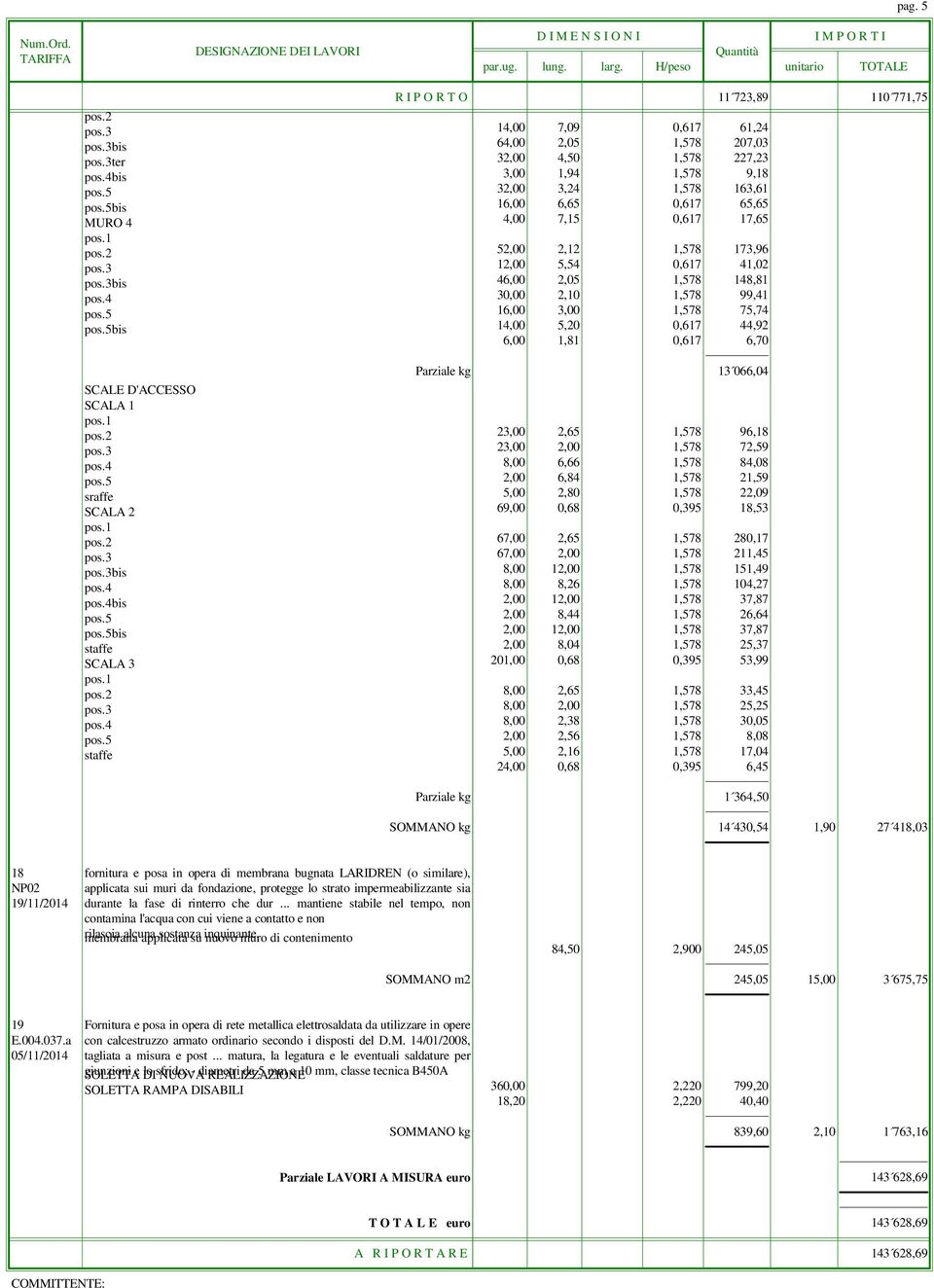 16,00 3,00 1,578 75,74 14,00 5,20 0,617 44,92 6,00 1,81 0,617 6,70 Parziale kg 13 066,04 23,00 2,65 1,578 96,18 23,00 2,00 1,578 72,59 8,00 6,66 1,578 84,08 2,00 6,84 1,578 21,59 5,00 2,80 1,578