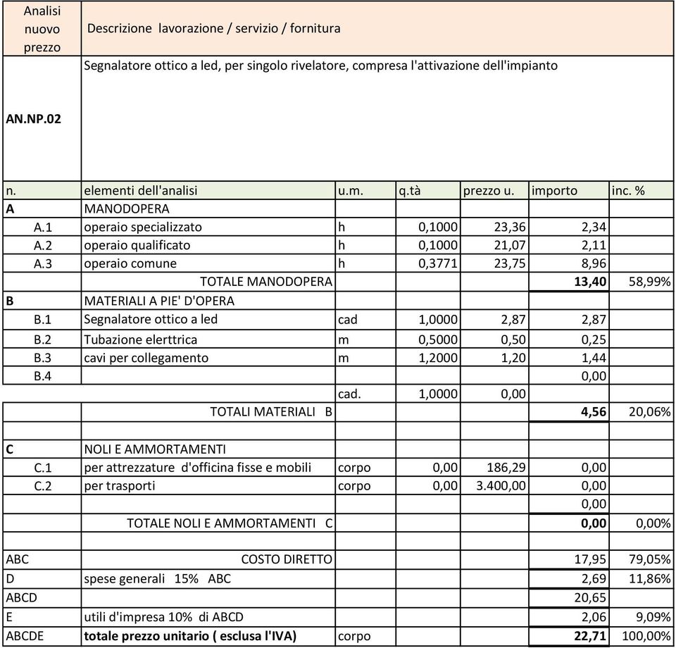 3 operaio comune h 0,3771 23,75 8,96 TOTALE MANODOPERA 13,40 58,99% B MATERIALI A PIE' D'OPERA B.1 Segnalatore ottico a led cad 1,0000 2,87 2,87 B.2 Tubazione elerttrica m 0,5000 0,50 0,25 B.