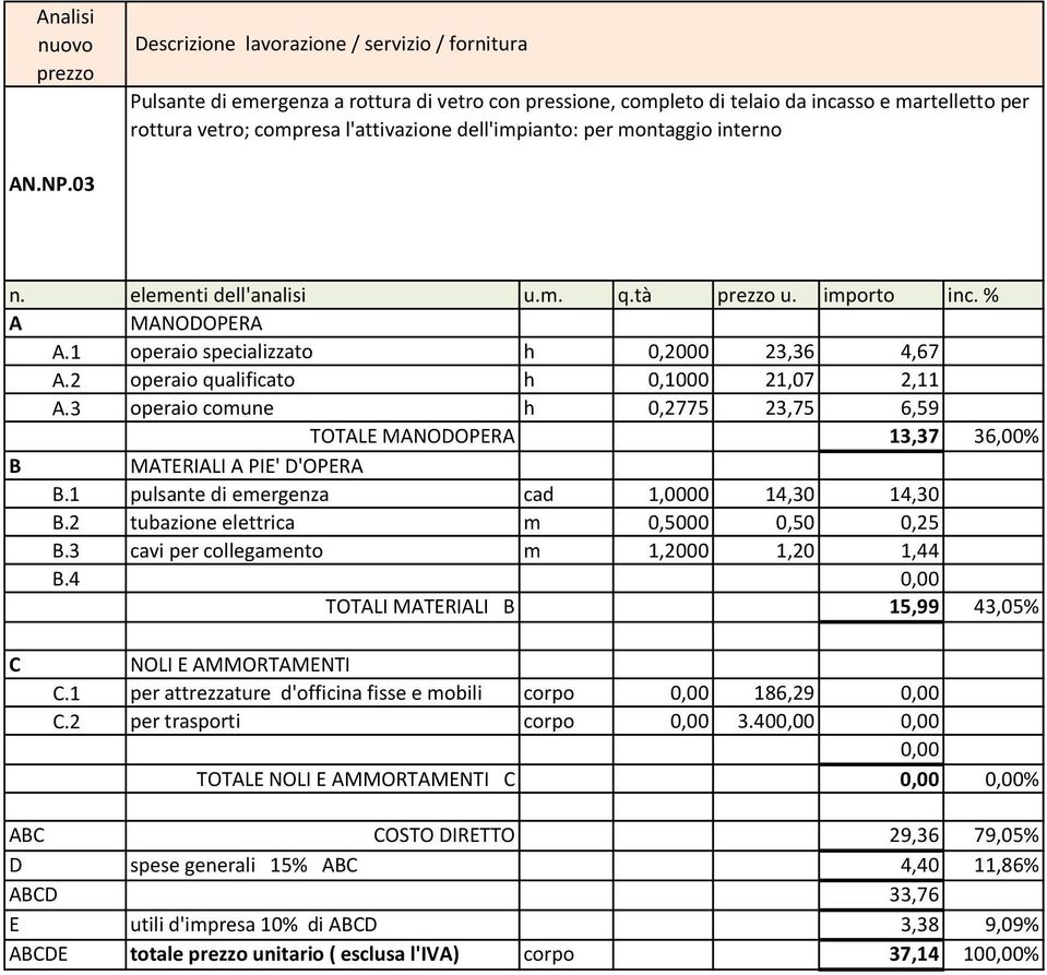 2 operaio qualificato h 0,1000 21,07 2,11 A.3 operaio comune h 0,2775 23,75 6,59 TOTALE MANODOPERA 13,37 36,00% B MATERIALI A PIE' D'OPERA B.1 pulsante di emergenza cad 1,0000 14,30 14,30 B.
