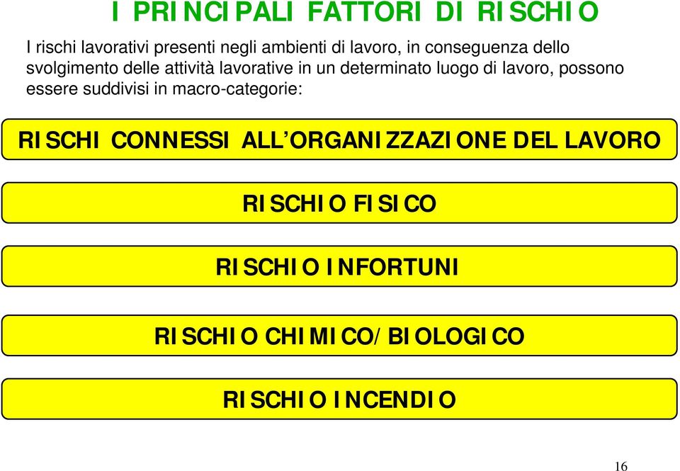 lavoro, possono essere suddivisi in macro-categorie: RISCHI CONNESSI ALL ORGANIZZAZIONE