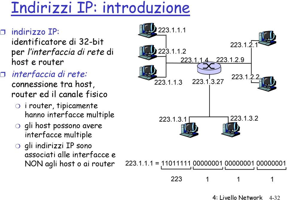 multiple gli indirizzi IP sono associati alle interfacce e NON agli host o ai router 223.1.1.1 223.1.2.1 223.1.1.2 223.1.1.4 223.1.2.9 223.