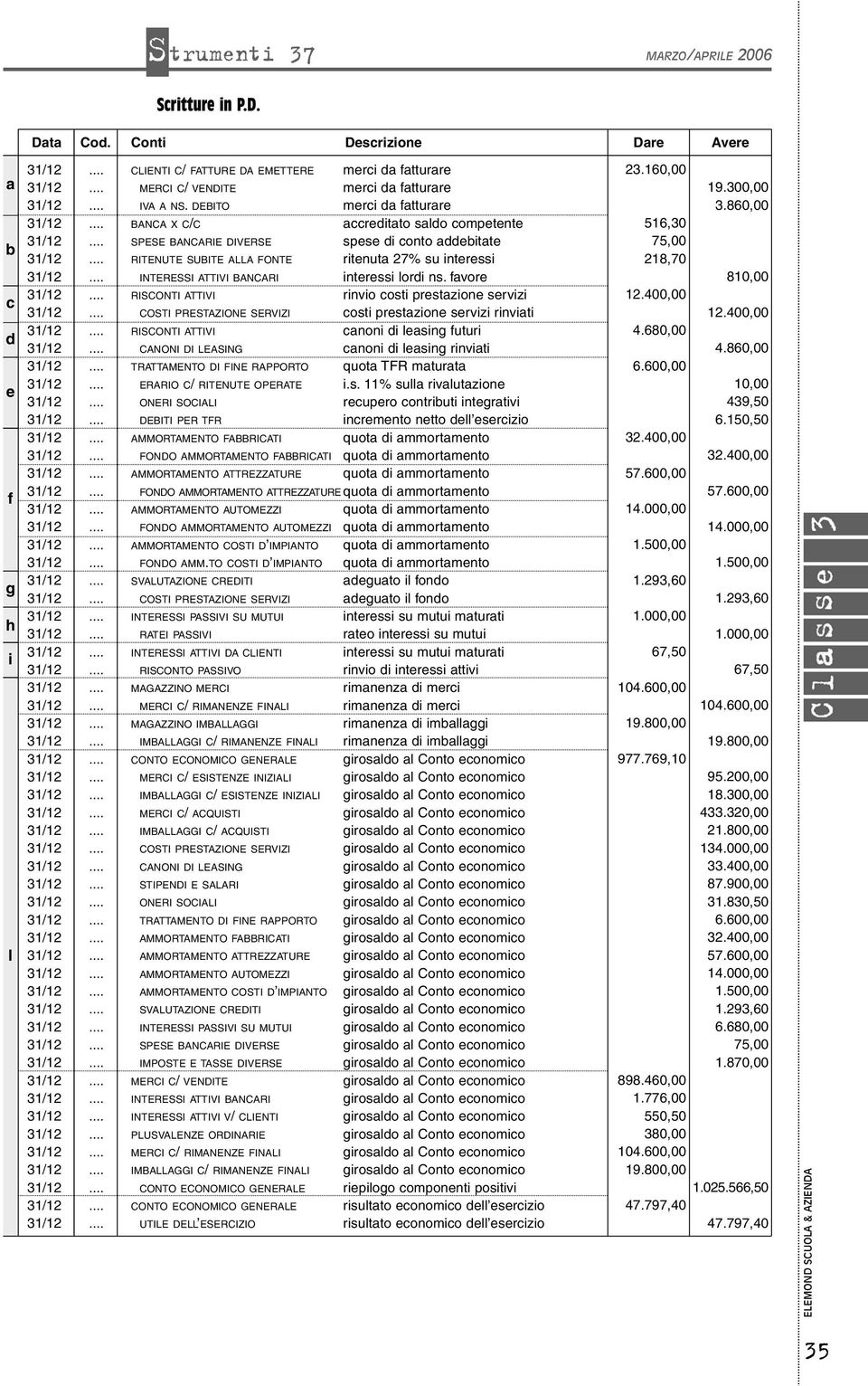 .. RITENUTE SUBITE ALLA ONTE ritenuta 27% su interessi 218,70 31/12... INTERESSI ATTII BANCARI interessi lordi ns. favore 810,00 31/12... RISCONTI ATTII rinvio costi prestazione servizi 12.