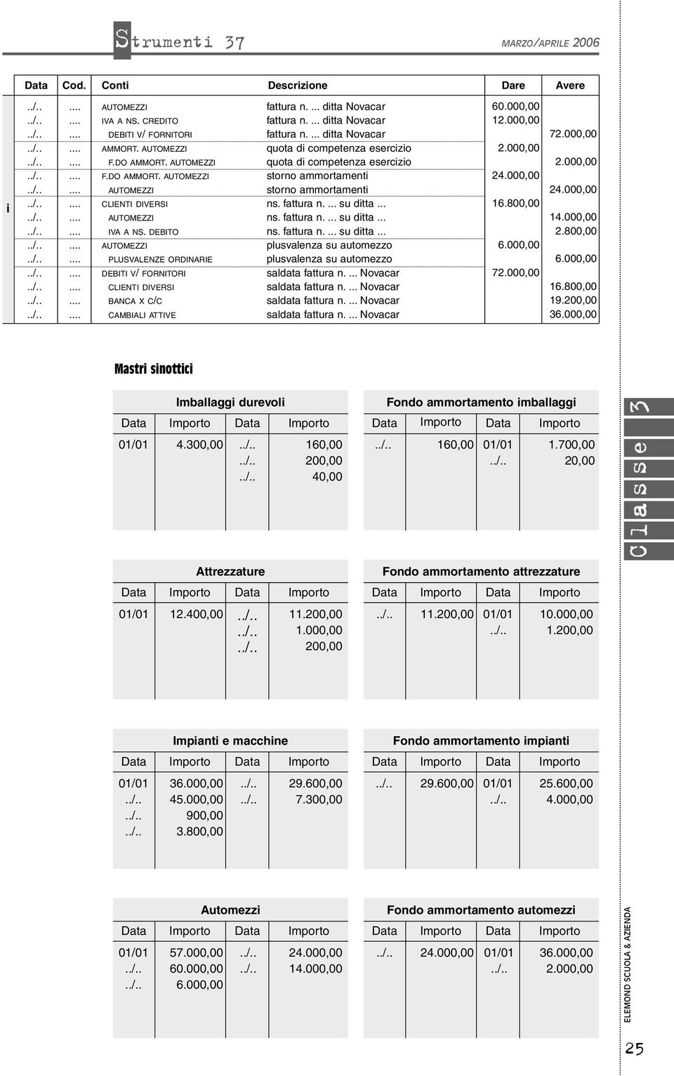 fattura n.... su ditta... 16.800,00... AUTOMEZZI ns. fattura n.... su ditta... 14.000,00... IA ANS. DEBITO ns. fattura n.... su ditta... 2.800,00... AUTOMEZZI plusvalenza su automezzo 6.000,00... PLUSALENZE ORDINARIE plusvalenza su automezzo 6.