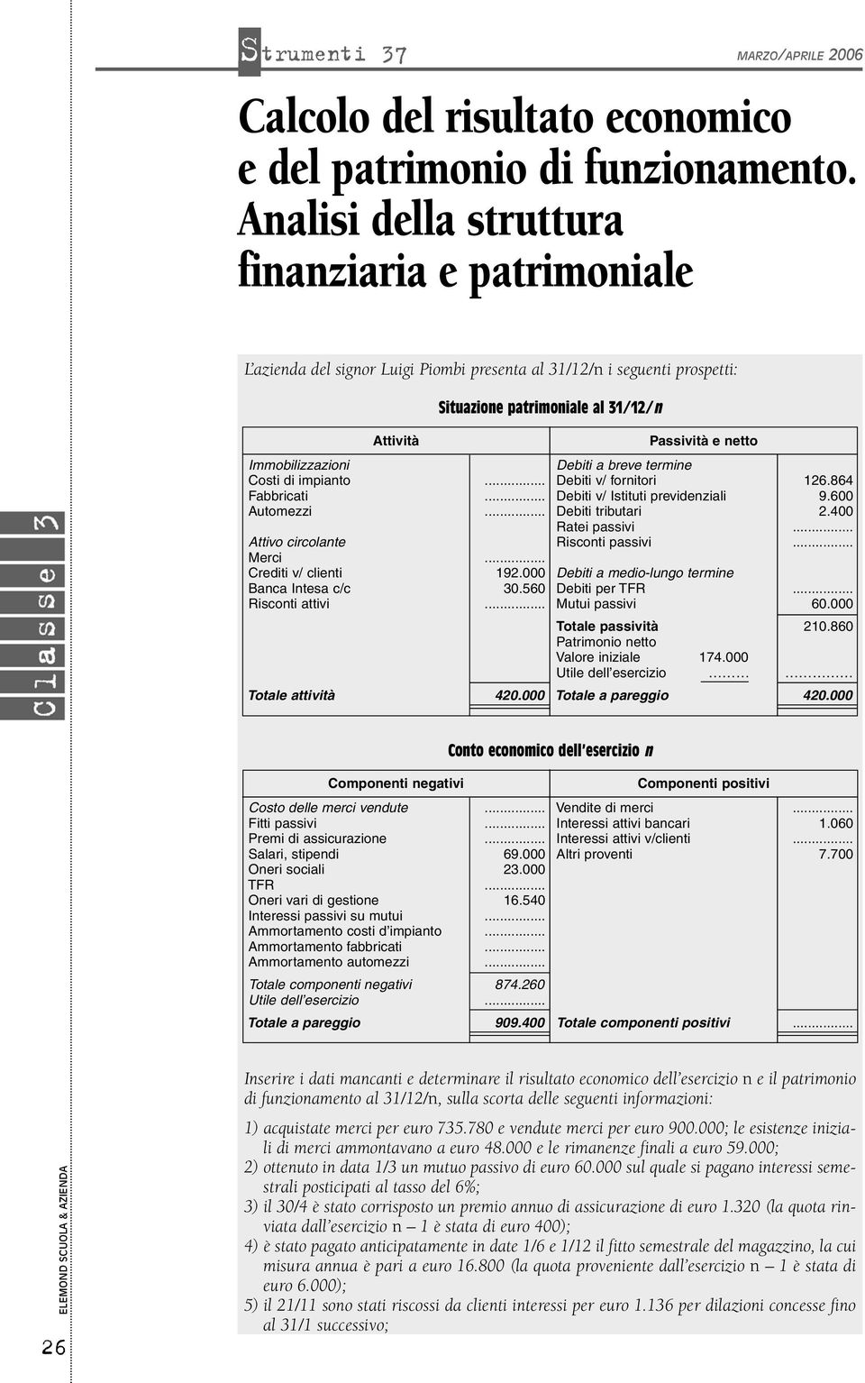 Immobilizzazioni Costi di impianto abbricati Automezzi Attivo circolante Merci Crediti v/ clienti Banca Intesa c/c Risconti attivi 192.000 30.