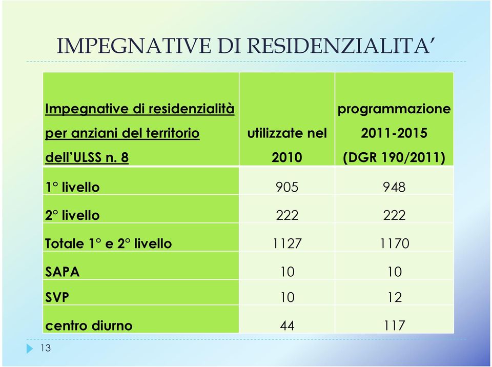 8 utilizzate nel 2010 programmazione 2011-2015 (DGR 190/2011) 1