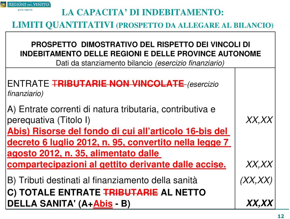 contributiva e perequativa (Titolo I) Abis) Risorse del fondo di cui all articolo 16-bis del decreto 6 luglio 2012, n. 95, convertito nella legge 7 agosto 2012, n.