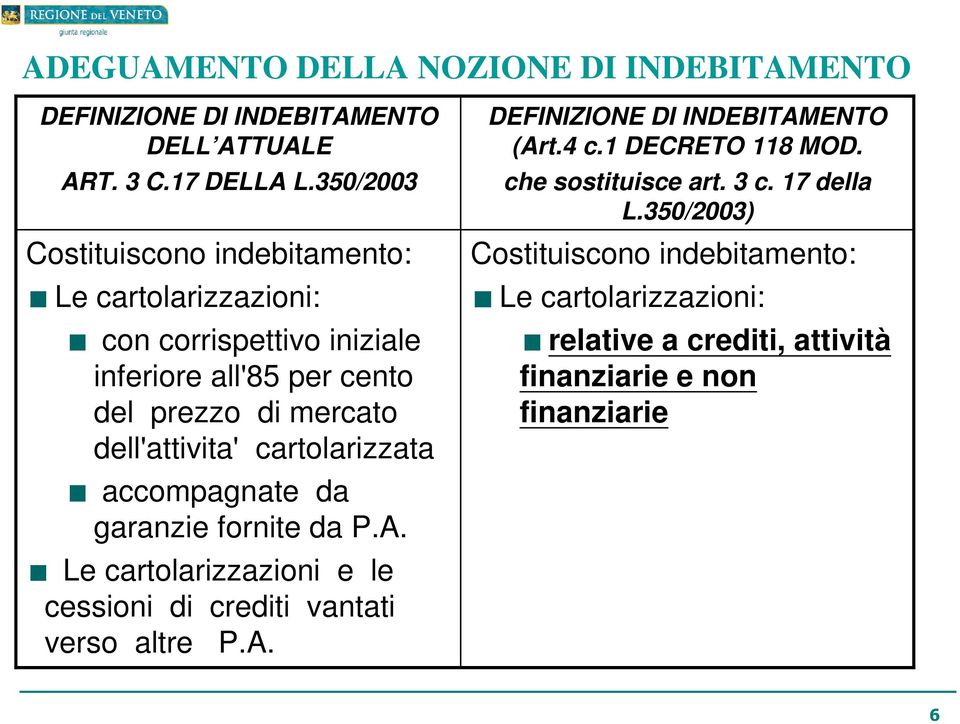 dell'attivita' cartolarizzata accompagnate da garanzie fornite da P.A. Le cartolarizzazioni e le cessioni di crediti vantati verso altre P.A. DEFINIZIONE DI INDEBITAMENTO (Art.