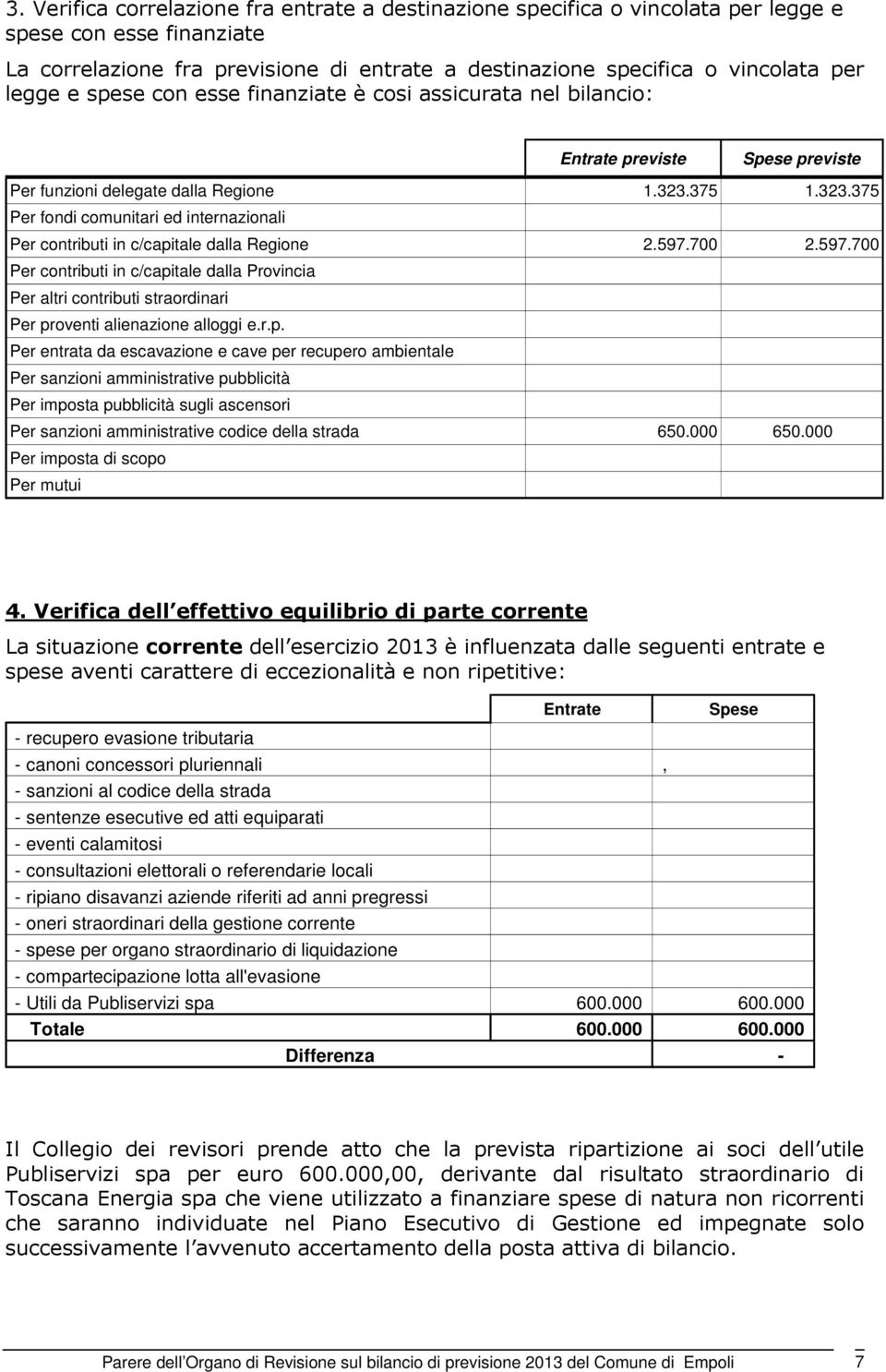 375 1.323.375 Per fondi comunitari ed internazionali Per contributi in c/capitale dalla Regione 2.597.