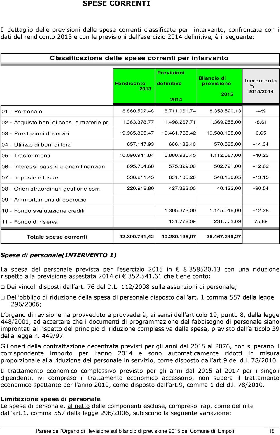 358.520,13-4% 02 - Acquisto beni di cons. e materie pr. 1.363.378,77 1.498.267,71 1.369.255,00-8,61 03 - Prestazioni di servizi 19.965.865,47 19.461.785,42 19.588.