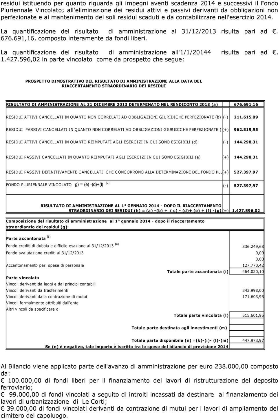 691,16, composto interamente da fondi liberi. La quantificazione del risultato di amministrazione all'1/1/20144 risulta pari ad. 1.427.