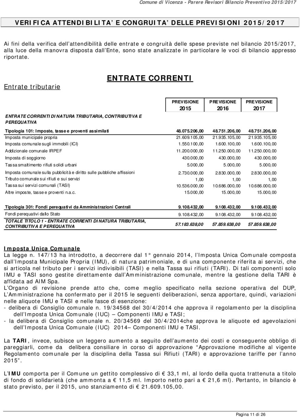 Entrate tributarie ENTRATE CORRENTI ENTRATE CORRENTI DI NATURA TRIBUTARIA, CONTRIBUTIVA E PEREQUATIVA PREVISIONE 2015 PREVISIONE 2016 PREVISIONE 2017 Tipologia 101: Imposte, tasse e proventi