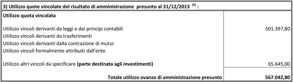 397,80 Utilizzo vincoli derivanti da trasferimenti Utilizzo vincoli derivanti dalla contrazione di mutui Utilizzo