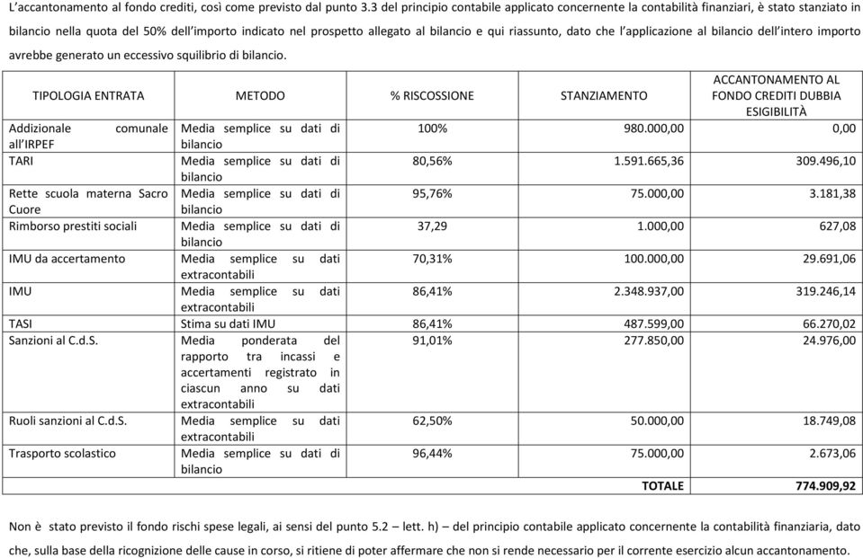 dato che l applicazione al bilancio dell intero importo avrebbe generato un eccessivo squilibrio di bilancio.