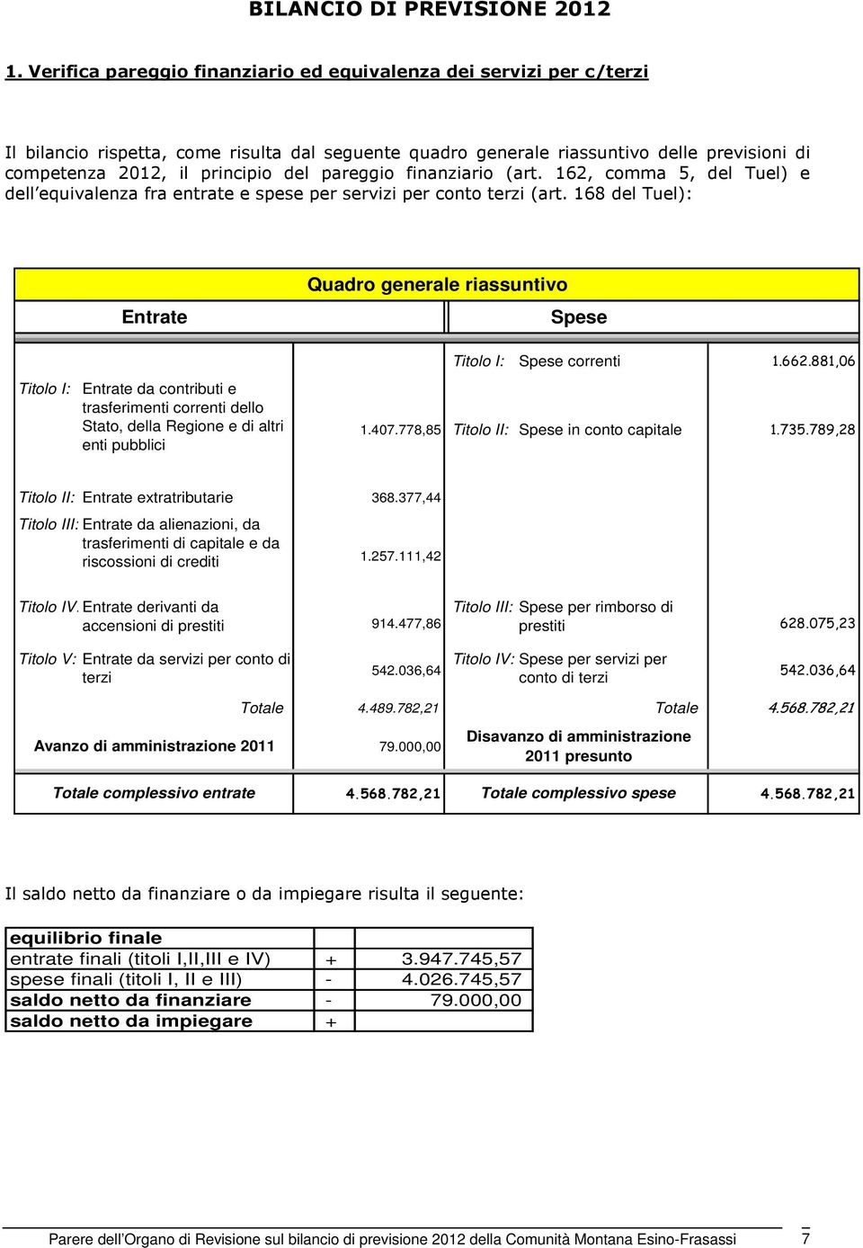 pareggio finanziario (art. 162, comma 5, del Tuel) e dell equivalenza fra entrate e spese per servizi per conto terzi (art.