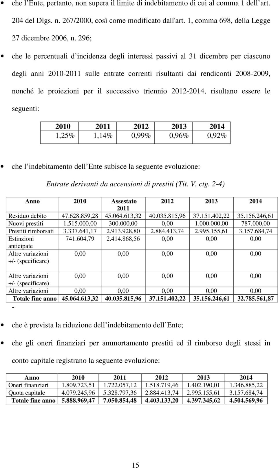 successivo triennio 2012-2014, risultano essere le seguenti: 2010 2011 2012 2013 2014 1,25% 1,14% 0,99% 0,96% 0,92% che l indebitamento dell Ente subisce la seguente evoluzione: Entrate derivanti da