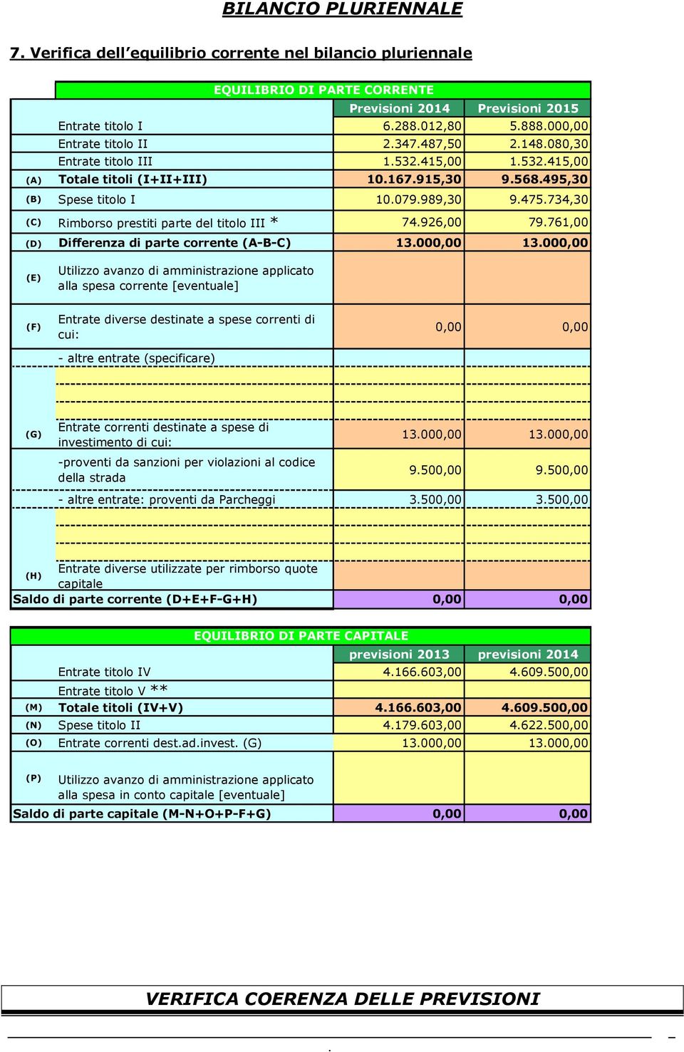 * 74926,00 79761,00 (D) Differenza di parte corrente (A-B-C) 13000,00 13000,00 (E) Utilizzo avanzo di amministrazione applicato alla spesa corrente [eventuale] (F) Entrate diverse destinate a spese