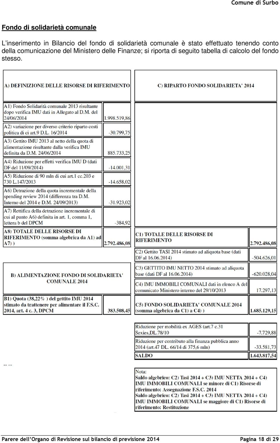 Ministero delle Finanze; si riporta di seguito tabella di calcolo del fondo