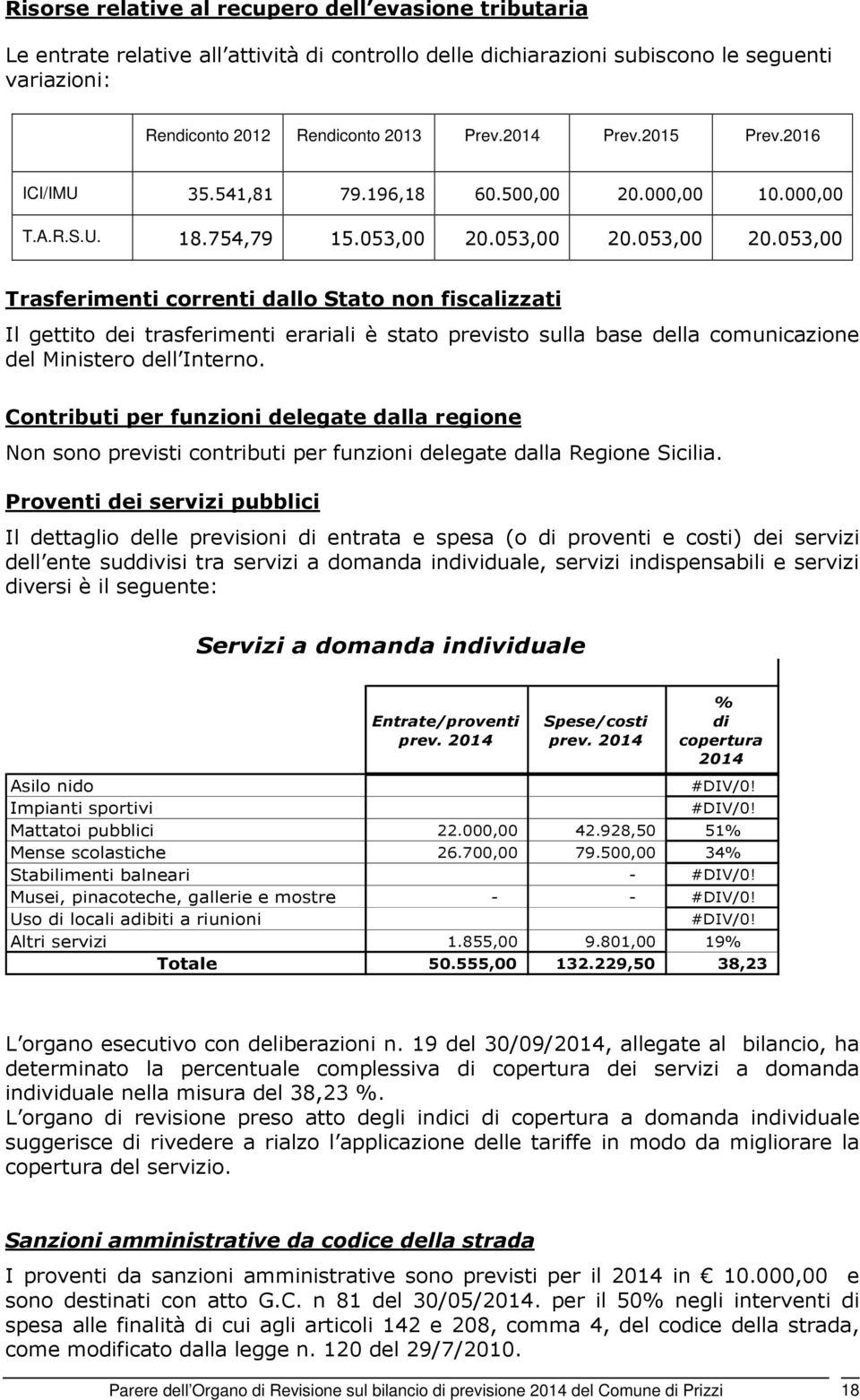 053,00 20.053,00 20.053,00 Trasferimenti correnti dallo Stato non fiscalizzati Il gettito dei trasferimenti erariali è stato previsto sulla base della comunicazione del Ministero dell Interno.