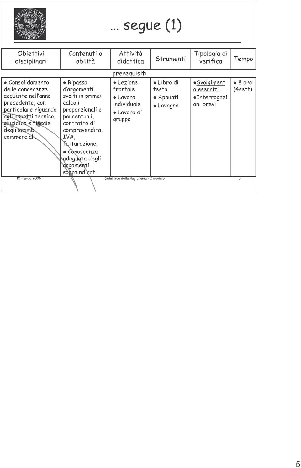 Contenuti o abilità Ripasso d argomenti svolti in prima: calcoli proporzionali e percentuali, contratto di compravendita, IVA, fatturazione.