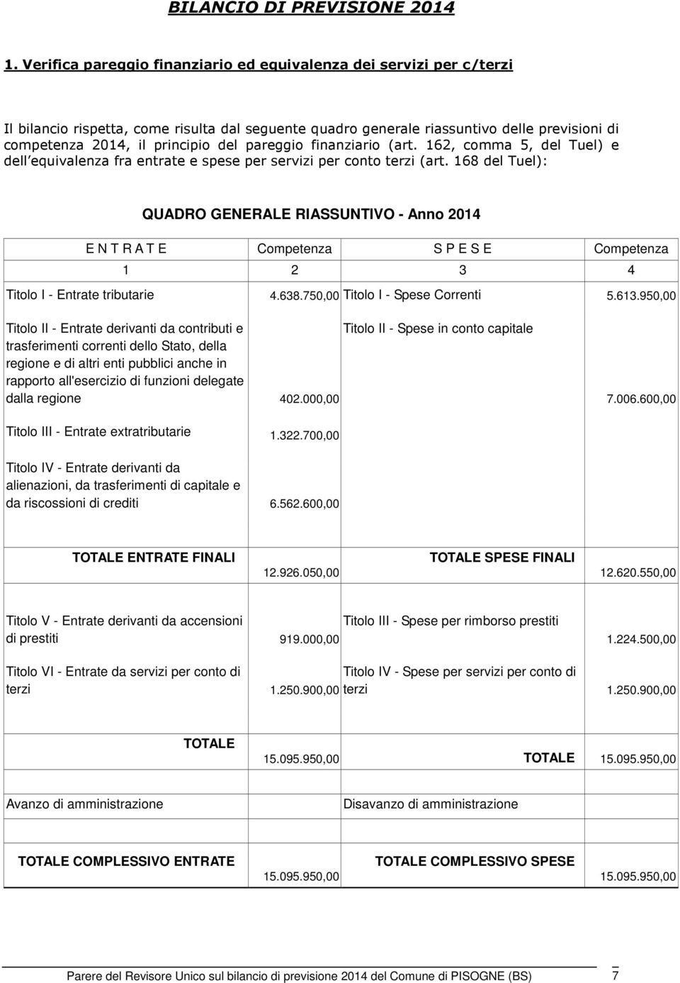 finanziario (art. 162, comma 5, del Tuel) e dell equivalenza fra entrate e spese per servizi per conto terzi (art.