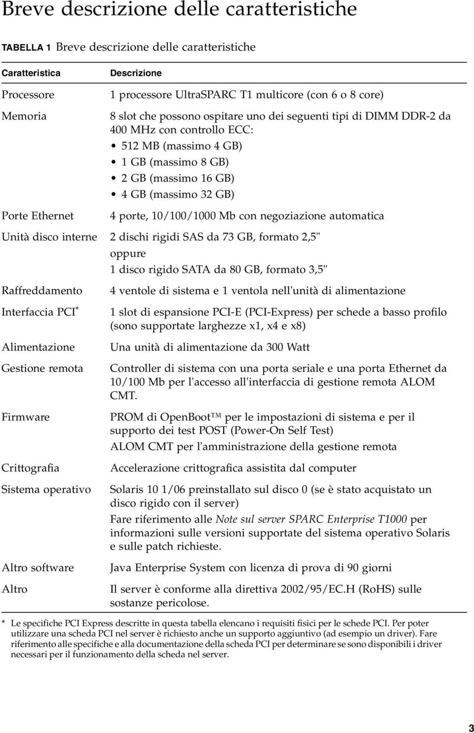 10/100/1000 Mb con negoziazione automatica Unità disco interne 2 dischi rigidi SAS da 73 GB, formato 2,5" oppure 1 disco rigido SATA da 80 GB, formato 3,5" Raffreddamento Interfaccia PCI *