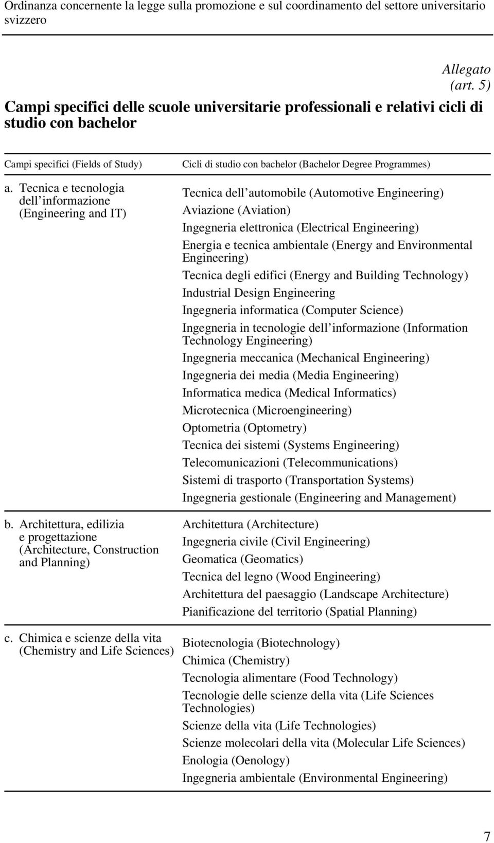 Architettura, edilizia e progettazione (Architecture, Construction and Planning) Cicli di studio con bachelor (Bachelor Degree Programmes) Tecnica dell automobile (Automotive Engineering) Aviazione