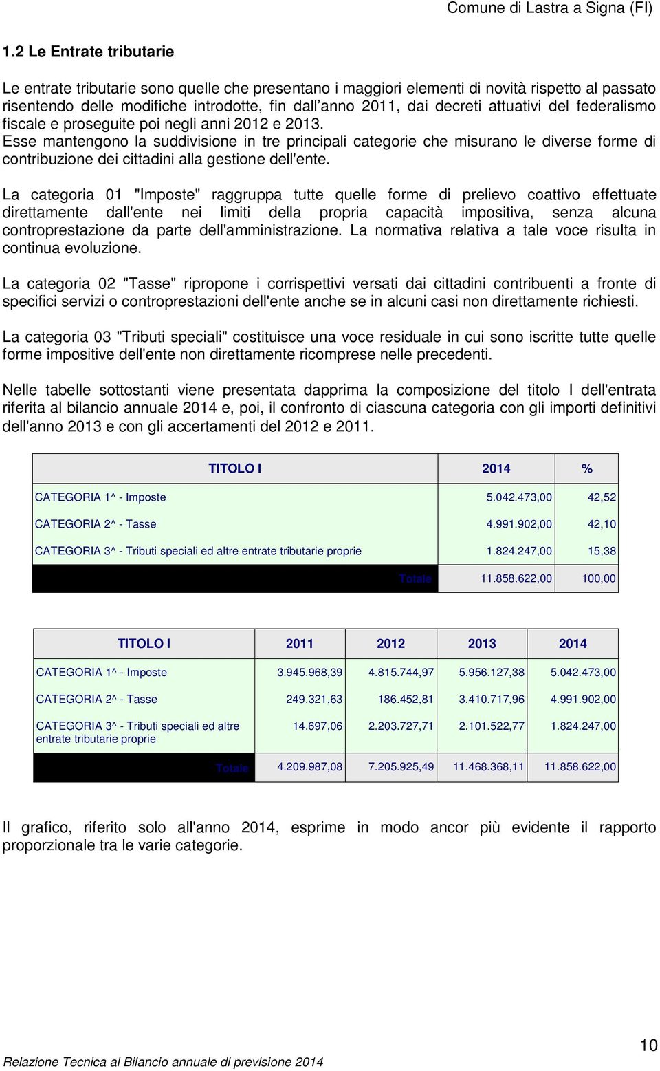 Esse mantengono la suddivisione in tre principali categorie che misurano le diverse forme di contribuzione dei cittadini alla gestione dell'ente.