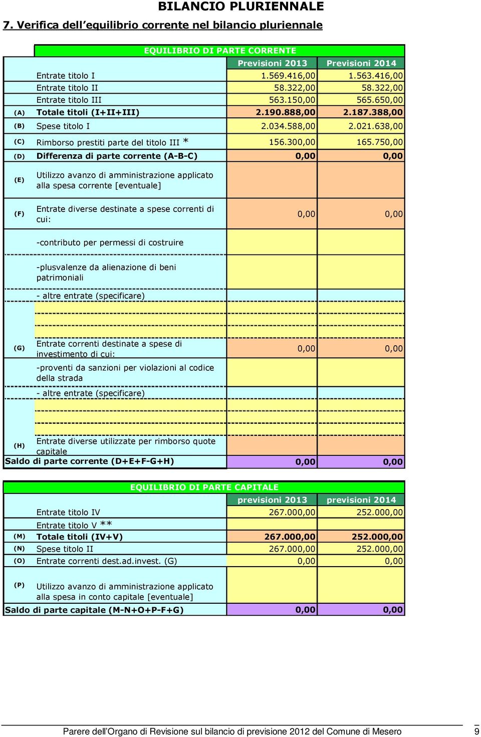 638,00 (C) Rimborso prestiti parte del titolo III * 156.300,00 165.