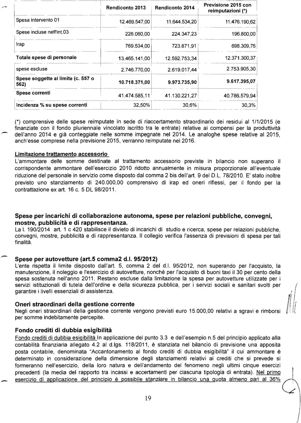 1 (*) comprensive delle spese reimputate in sede di riaccertamento straordinario dei residui al 1/1/2015 (e finanziate con il fondo pluriennale vincolato iscritto tra le entrate) relative ai compensi