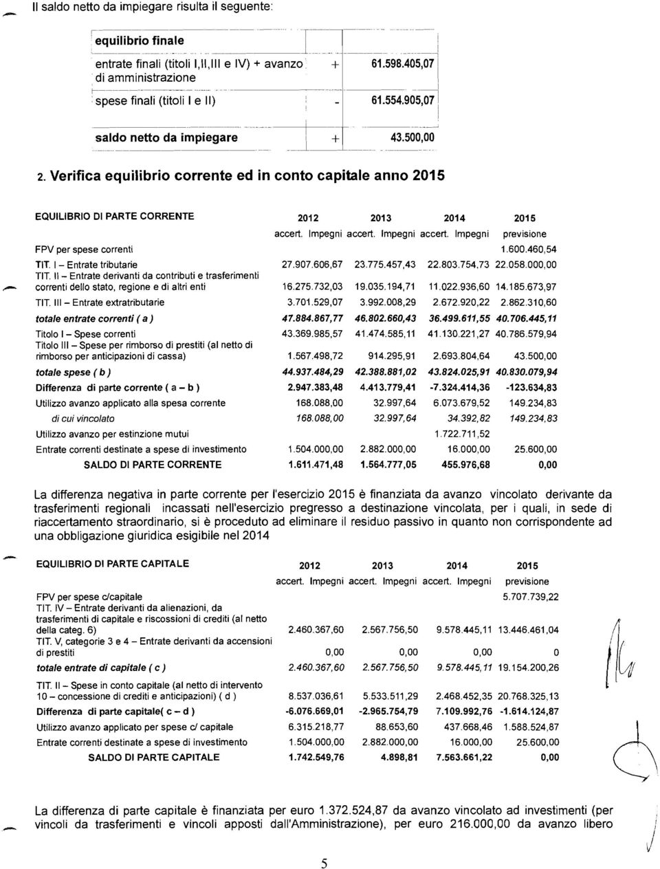 l Entrate derivanti da contributi e trasferimenti correnti dello stato, regione e di altri enti 16.275.732,03 19.035.194,71 11.022.936,60 14.185.673,97 Entrate extratributarie 3.701.529,07 3.992.