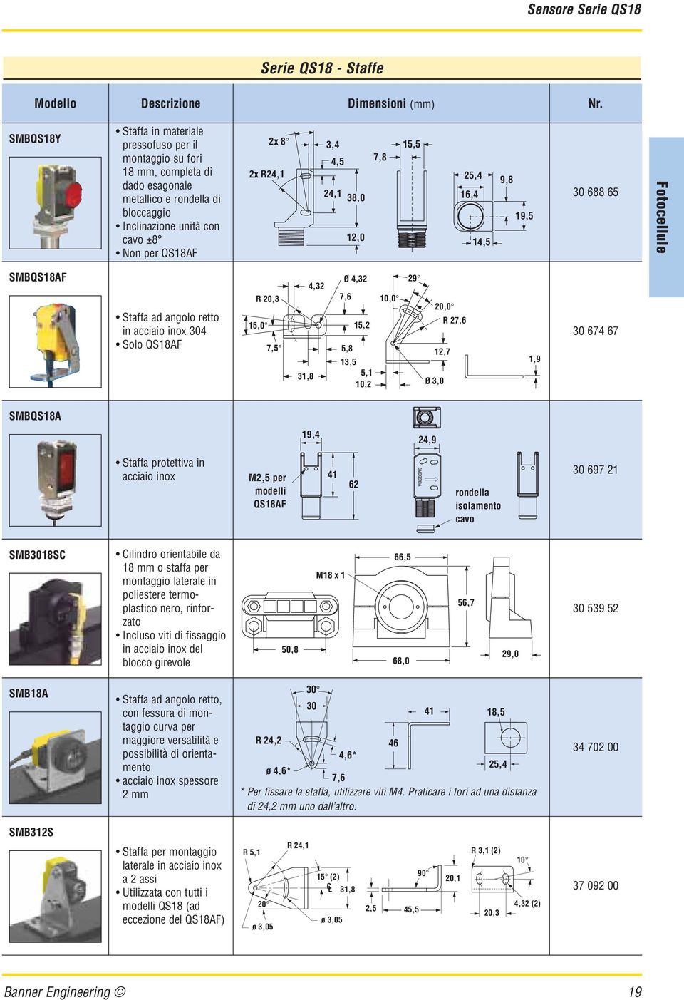 4,32 7,6 5,2 5,8 3,5 5, 0,2 0,0 29 20,0 R 27,6 2,7 Ø 3,0,9 30 674 67 SMBQS8A 9,4 24,9 Stff protettiv in cciio inox M2,5 per modelli QS8AF 4 62 rondell isolmento cvo 30 697 2 SMB308SC Cilindro