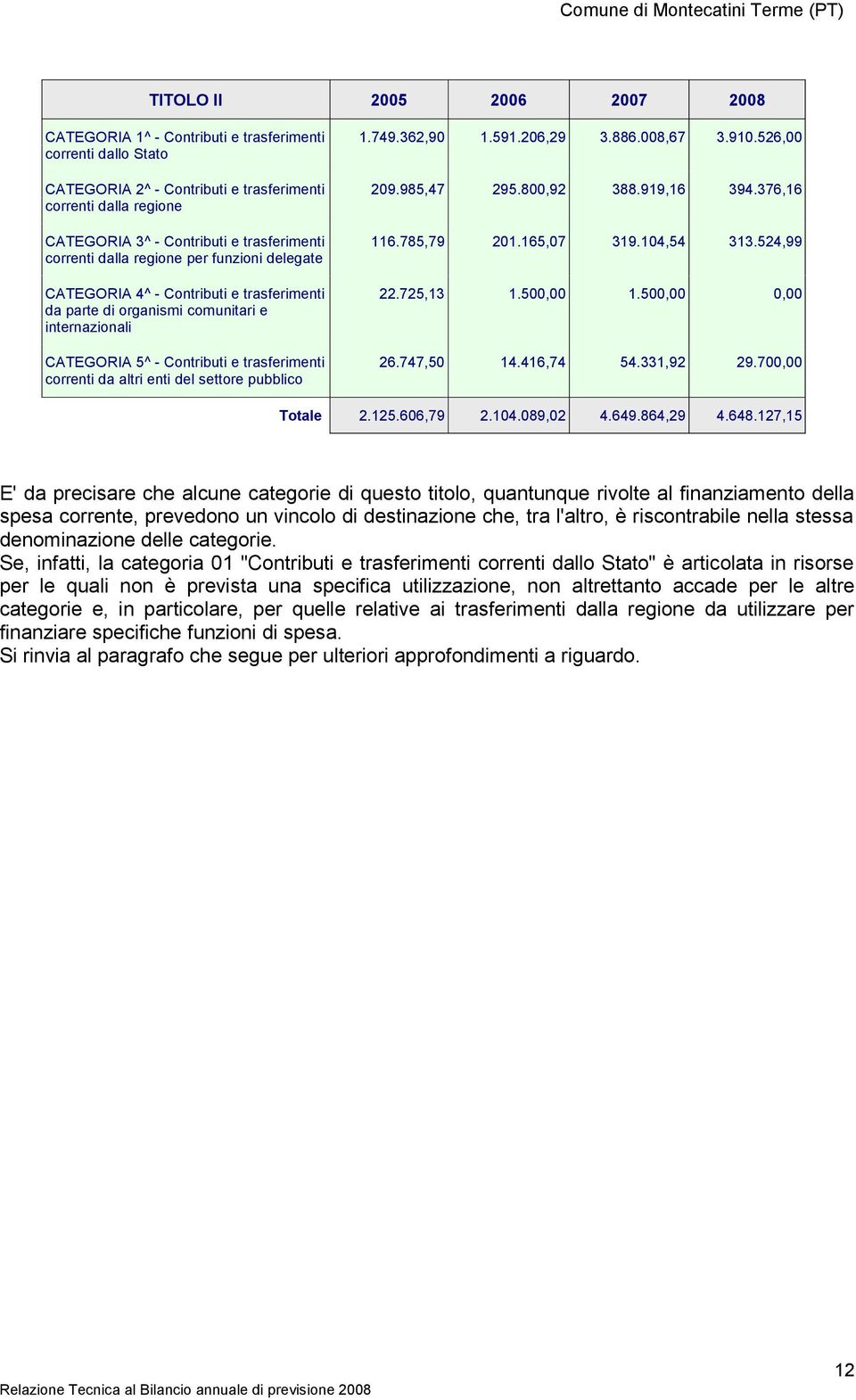 enti del settore pubblico 1.749.362,90 1.591.206,29 3.886.008,67 3.910.526,00 209.985,47 295.800,92 388.919,16 394.376,16 116.785,79 201.165,07 319.104,54 313.524,99 22.725,13 1.500,00 1.