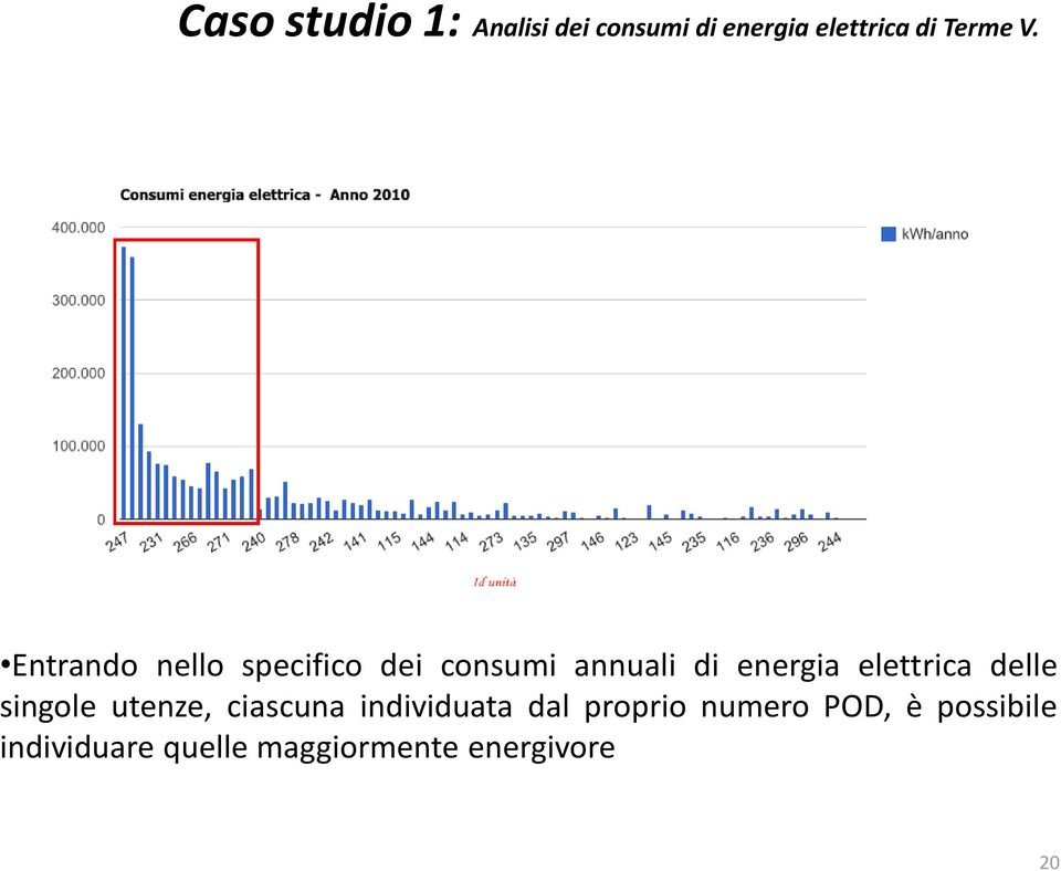 ciascuna individuata dal proprio numero POD, è