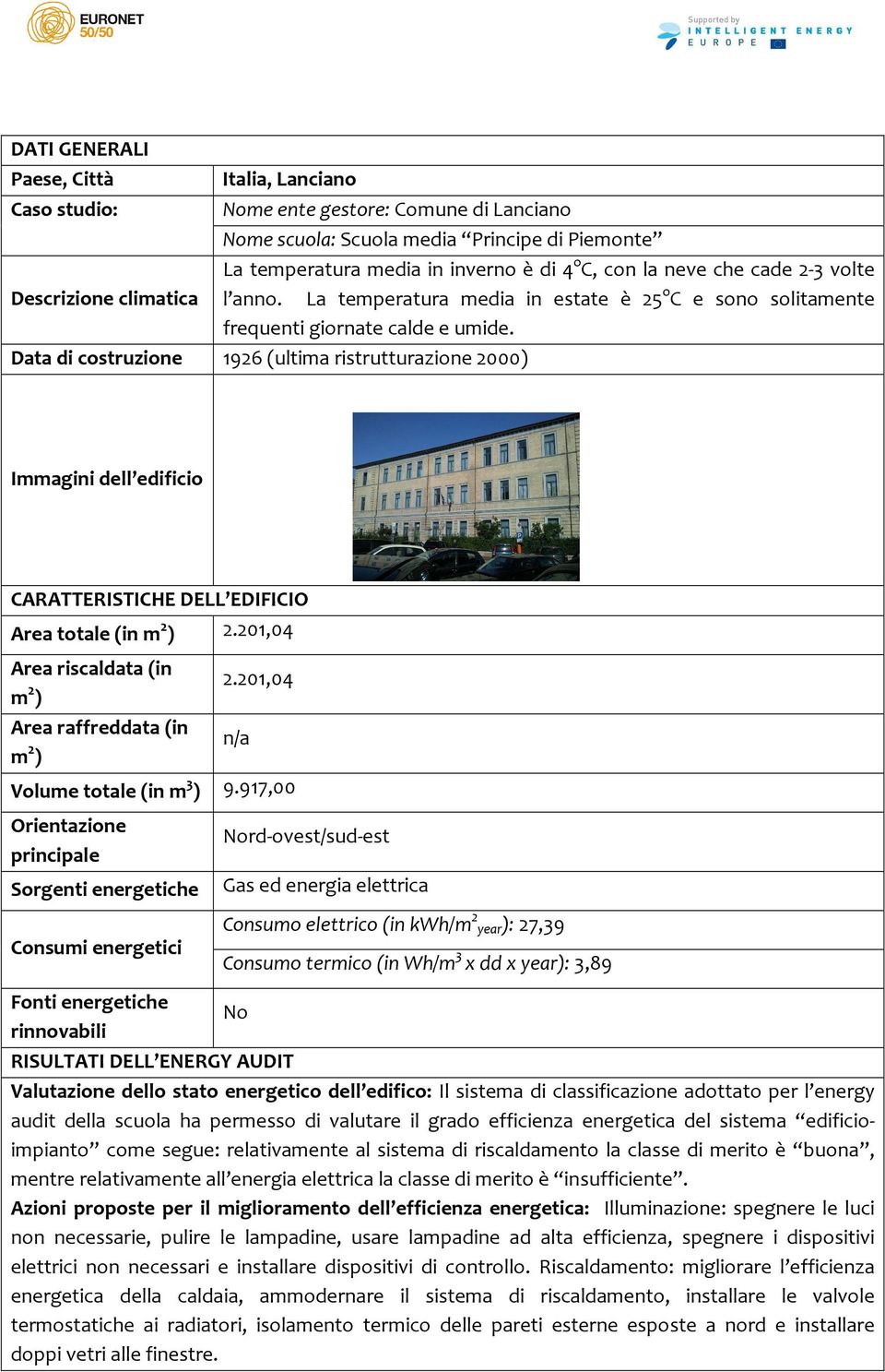 ristrutturazione 2000) Area totale (in 2.201,04 2.201,04 Volume totale (in m 3 ) 9.