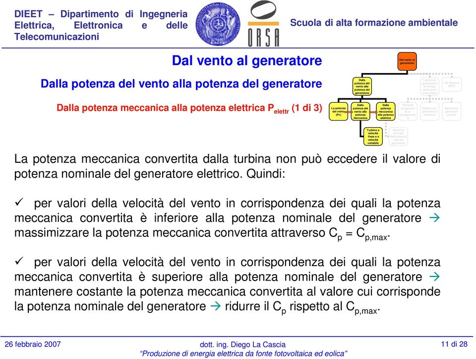 Quindi: per valori della in corrispondenza dei quali la convertita è inferio alla nominale del massimizza la