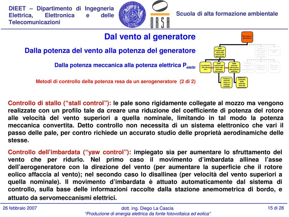 Detto non necessita sistema elettronico che vari il passo delle pale, per contro richiede un accurato studio delle proprietà aerodinamiche delle stesse.