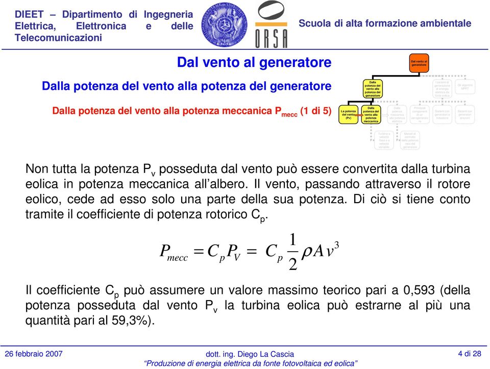 Di ciò si tiene conto tramite il coefficiente di rotorico C p.