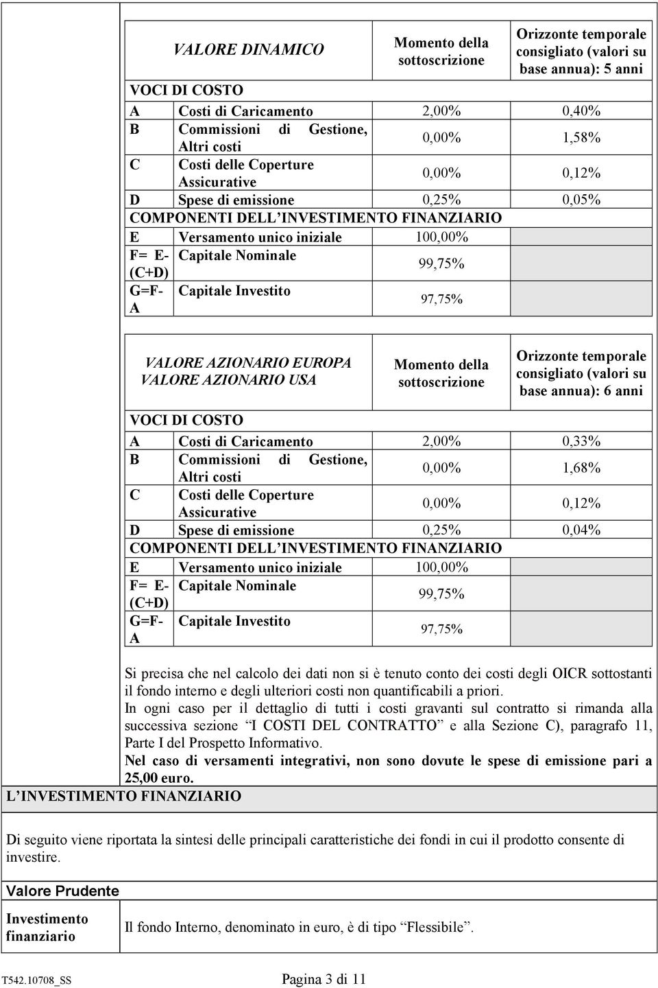 (C+D) 99,75% G=F- Capitale Investito A 97,75% VALORE AZIONARIO EUROPA VALORE AZIONARIO USA Momento della sottoscrizione Orizzonte temporale consigliato (valori su base annua): 6 anni VOCI DI COSTO A