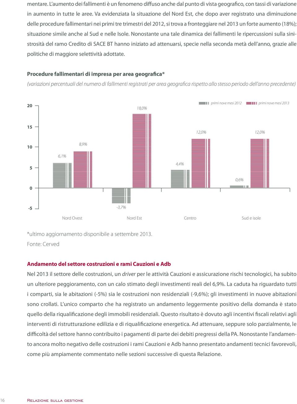 (18%); situazione simile anche al Sud e nelle Isole.