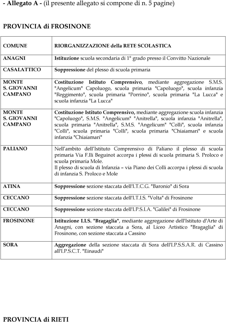 scuola primaria Costituzione Istituto Comprensivo, mediante aggregazione S.