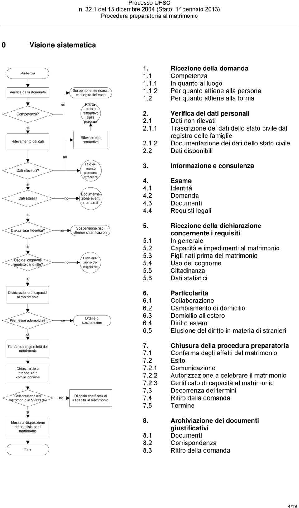 1.2 Per quanto attiene alla persona 1.2 Per quanto attiene alla forma 2. Verifica dei dati personali 2.1 Dati non rilevati 2.1.1 Trascrizione dei dati dello stato civile dal registro delle famiglie 2.