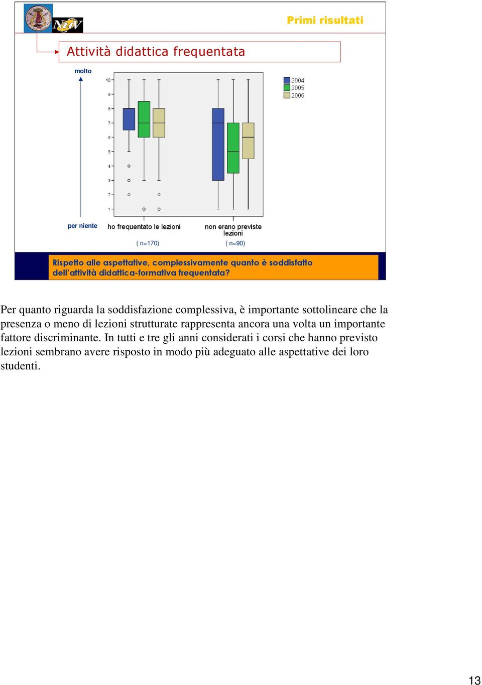 Per quanto riguarda la soddisfazione complessiva, è importante sottolineare che la presenza o meno di lezioni strutturate